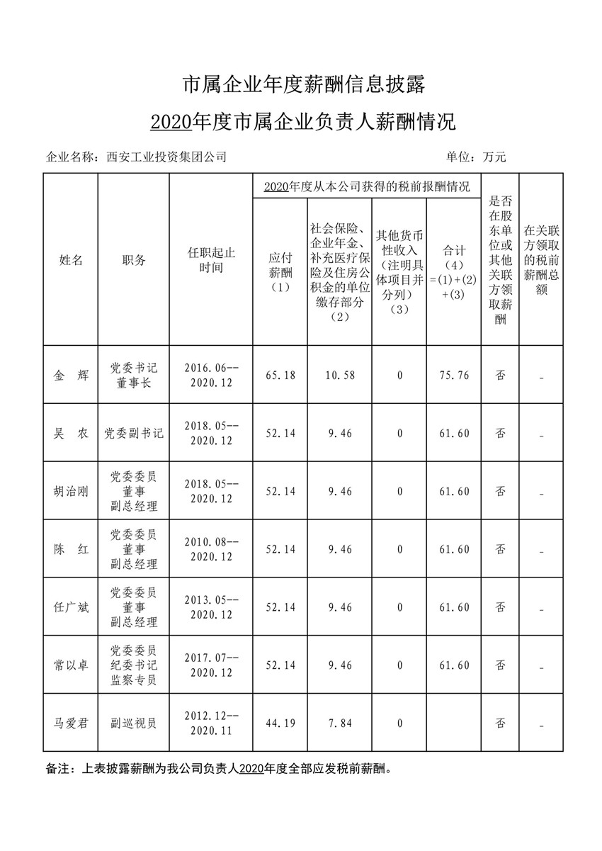 2020年度市属企业年度薪酬信息披露--金百博集团_1_副本.jpg